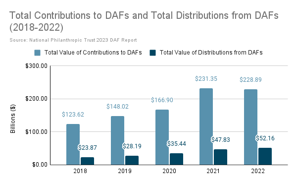 What is a Donor-Advised Fund (DAF) and The Role DAFs Can Play in ...